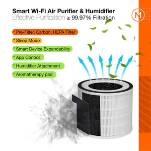 Air Care Smart 4 in 1 Air Purifier, Humidifier with Aromatherapy & Nightlight - MOBI USA